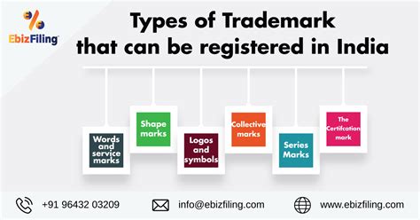 Types Of Trademarks That Can Be Registered In India Ebizfiling