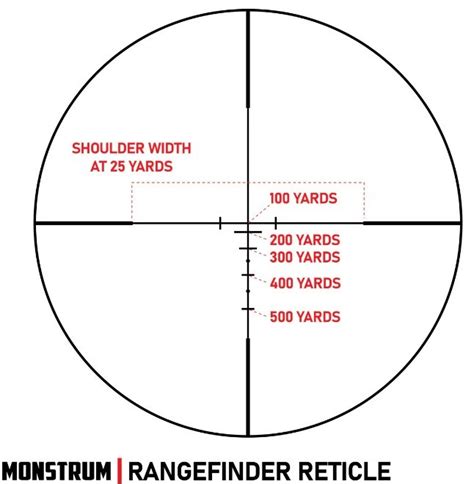 Monstrum Tactical 1 4x20 Lpvo Riflescope Review Pros And Cons