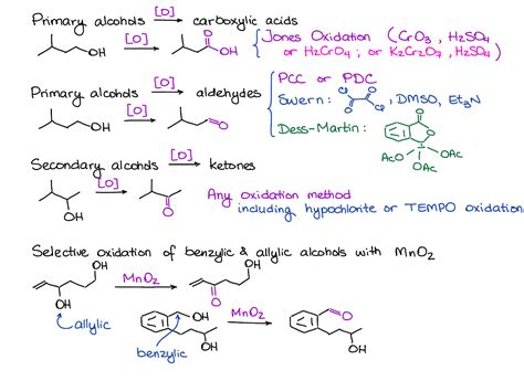 Alcohols Organic Chemistry Tutor
