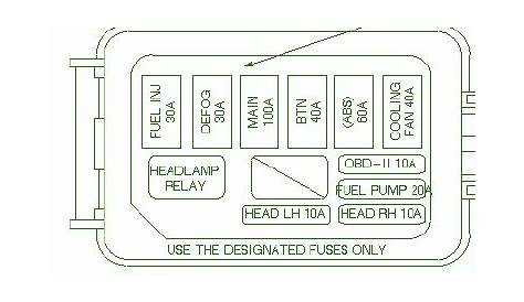 2003 Ford Sport Trac Fuse Box Diagram – Auto Fuse Box Diagram