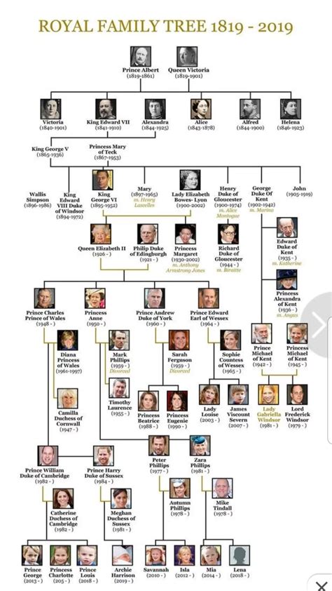 Learn about the members of the royal family here. The British Royal Family Tree | Royal family trees, Queen ...
