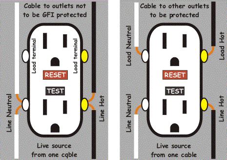 In this diagram wall outlets are wired in a row using the terminal screws to pass voltage from one receptacle. GFCI Outlet wired to non GFCI. Can I switch? - Home ...