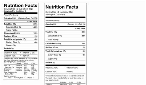 Just input your nutritional data and click on the button at the bottom of the page. Free Editable Nutritional Facts Template : Nutrition Facts ...
