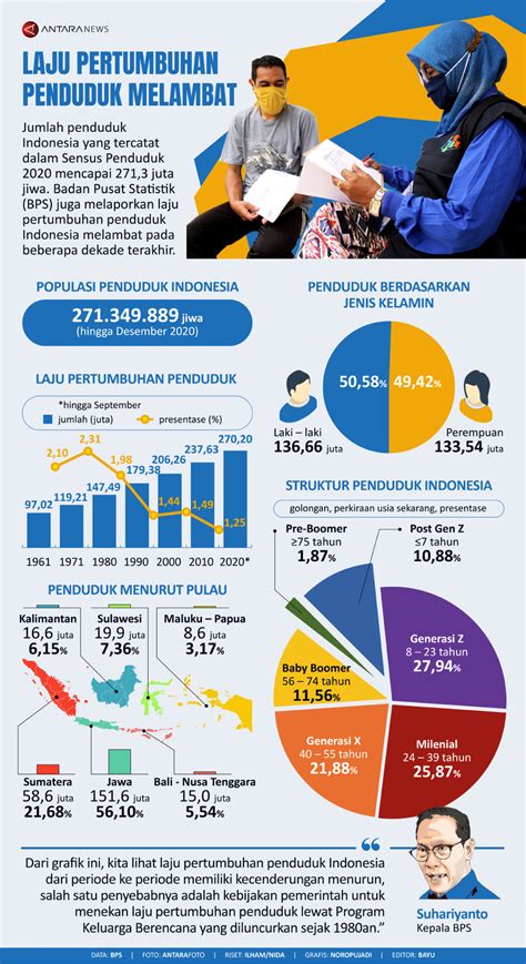 Pertumbuhan Penduduk Indonesia Homecare