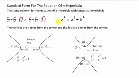 Conic General Form To Standard Form