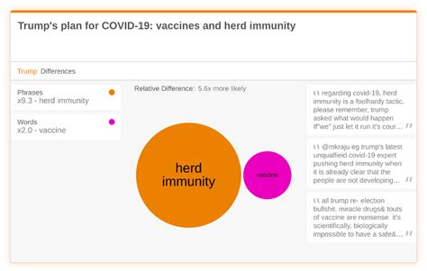 Take the example of measles, which is caused by a virus that has been. trump-vaccine-herd-immunity - Relative Insight
