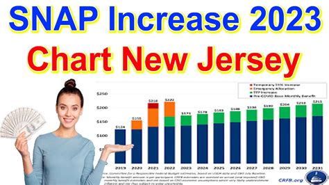 Snap Increase 2023 Chart New Jersey
