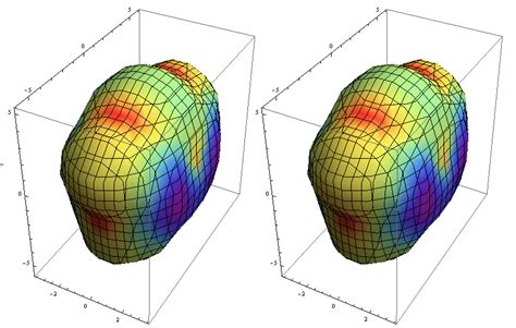 Plotting Smooth 4d 3d Color Plot From Discrete Points