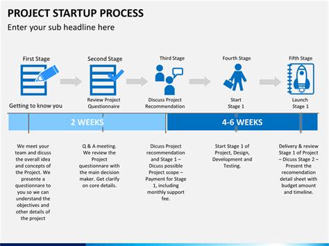 Project Startup Process Powerpoint Template Sketchbubble