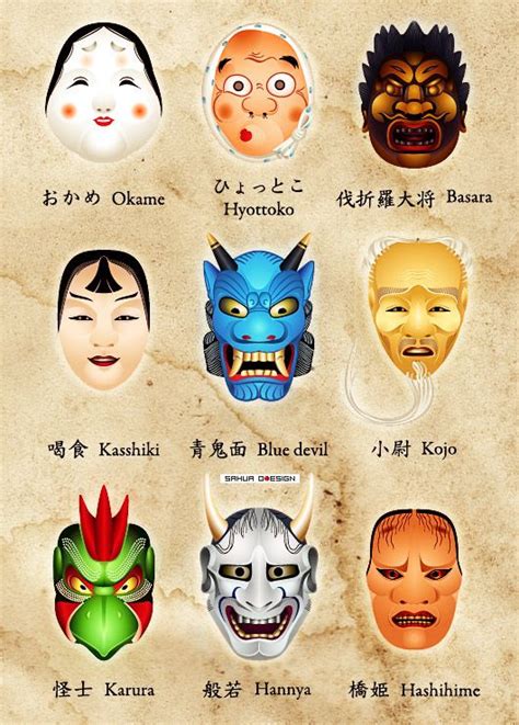Traditional Japanese Theater And Festival Masks Japanese Tattoo Art