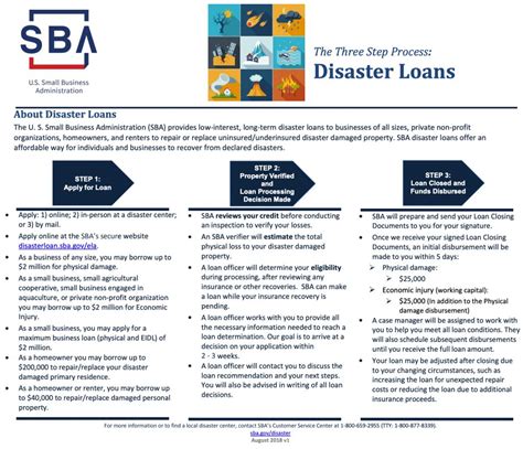 How do i check my loan status. How do i check the status of my sba loan
