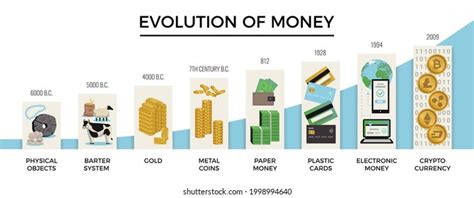 5 286 The Evolution Of Money Images Stock Photos And Vectors Shutterstock