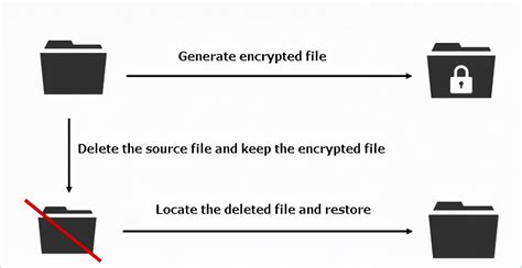 Ransomware Data Recovery How To Recover Ransomware Encrypted Files