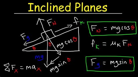 Introduction To Inclined Planes