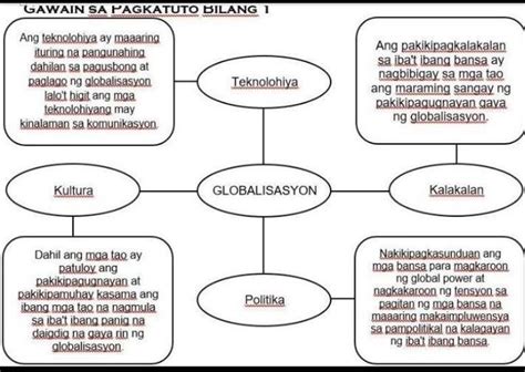 Gawain Sa Pagkatuto Bilang Ibigay Ang Tamang Paglalarawan Ng Tauhan