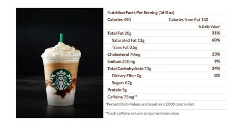 Starbucks S Mores Frappuccino Nutrition Facts Runners High Nutrition