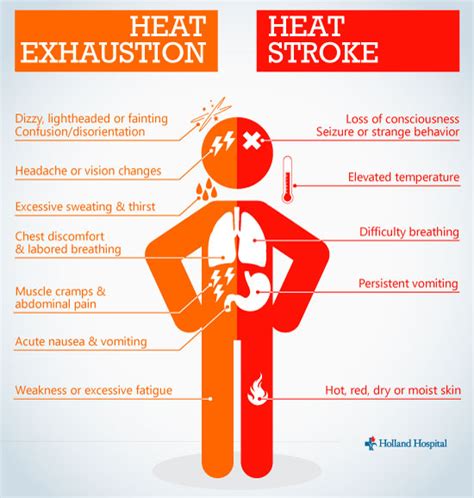 Stay Cool And Practice Sun Safety During Extreme Heat Conditions Florida Department Of Health