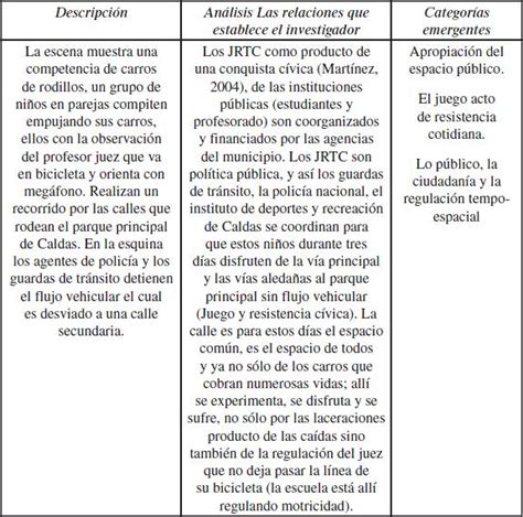 El juego es útil y es necesario para el desarrollo del niño en la medida en que éste es el protagonista. Que Es Un Juego Paradójico Ejemplo - Ejemplo Sencillo