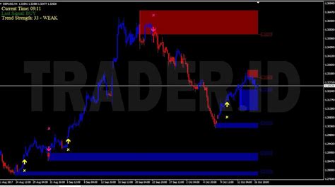 Forex Exit Indicator Mt4 Forbi Forex Trading System Free Download