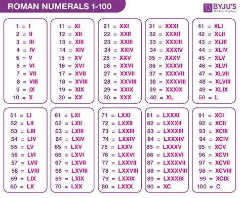 Roman Numerals Chart Roman Numerals Chart Roman Numerals Chart My Xxx Hot Girl