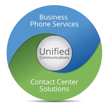 Unified Communications and Collaboration Services | 8x8, Inc. | Unified communications ...