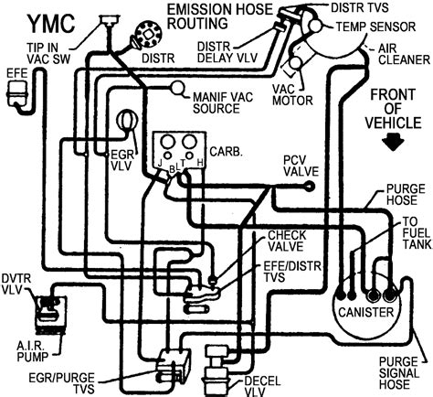67 rochester quadrajet 4mv carburetor chevy 1967 327. Chevy 305 Engine Wiring Harnes - Wiring Diagram