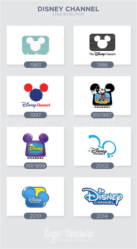 Disney Channel Logo Evolution 1983 To 2014 Logotreasure
