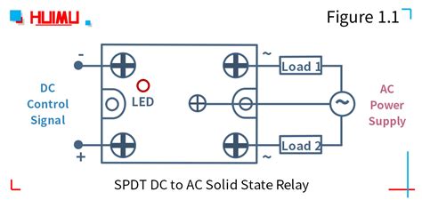 Understanding relays & wiring diagrams what is a relay and how does it work? Multi-channel Solid State Relay wiring diagram -MGR mager ...