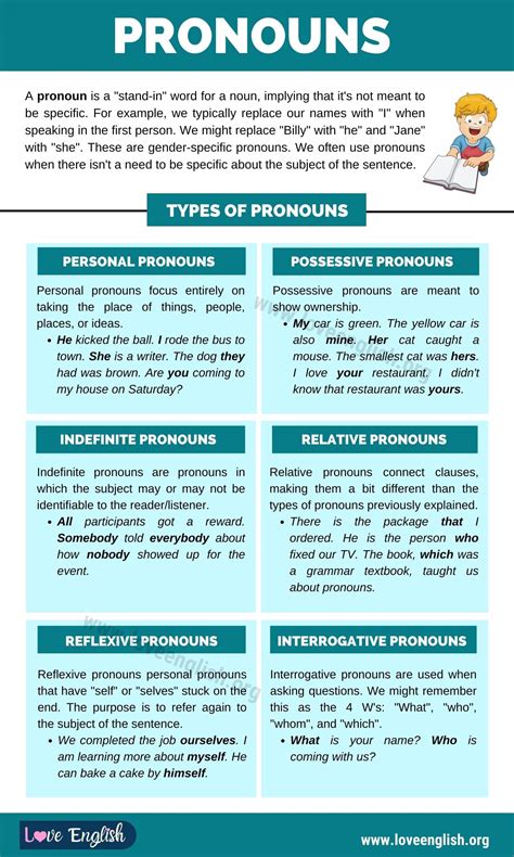 Types Of Pronouns In English Grammar With Examples Pronouns 53 Off