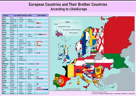 Map Of European Countries And Their Brother Countries Oc Reurope