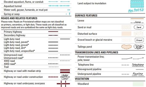 Topographic Map Legend And Symbols Topozone