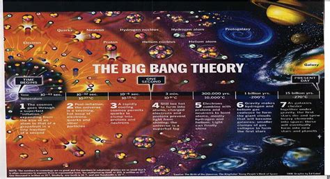 The Big Bang Experiment An Overview Anjanas Blog