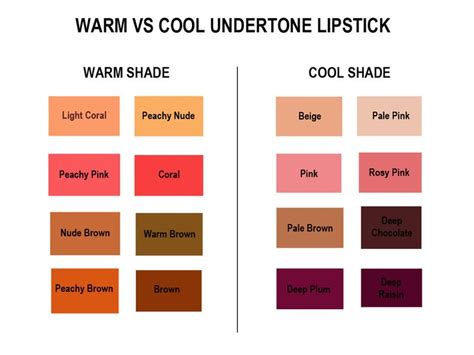 Best Undertone Lipstick Colors For Your Skin Tone Cool Undertone