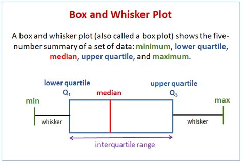 Sc maximum 16 laver quaekede! box and whisker plot worksheet with answers - Merit Badge ...