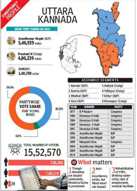Karnataka Lok Sabha Elections Jd S Congress Candidate Faces Tough