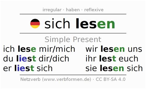 Present German Sich Lesen All Forms Of Verb Rules Examples