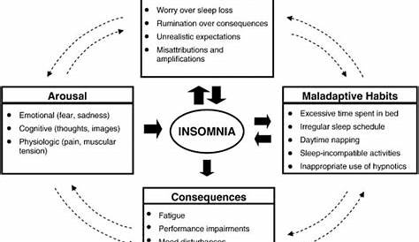 CBT for Insomnia in Ewing, NJ | Mindful and Multicultural Counseling
