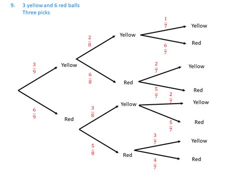 3rd Grade Tree Diagram Worksheet