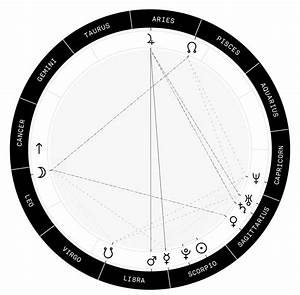 Free Natal Chart Co Star Hyper Personalized Real Time Horoscopes