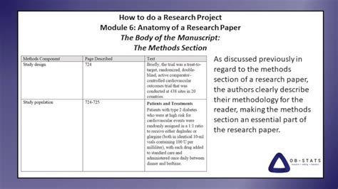 Module 6 The Anatomy Of A Research Paper Youtube