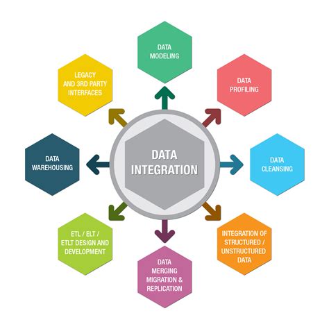 Business Intelligence Information Management Significance Of Data