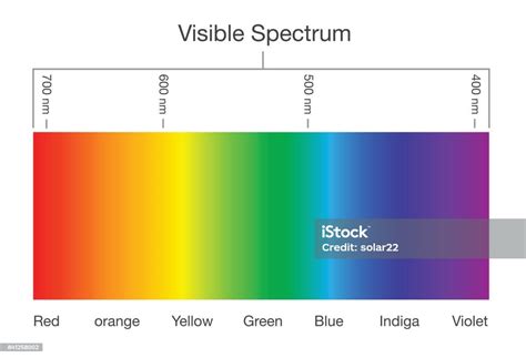 Chart Of Visible Spectrum Color Stock Illustration Download Image Now