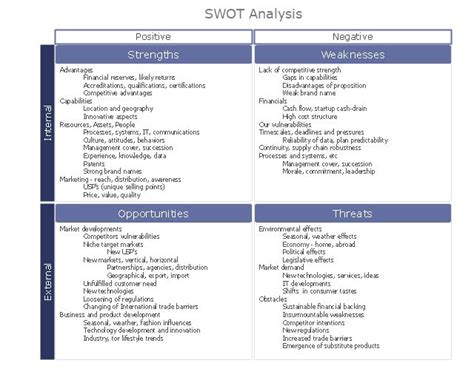 Swot Analysis For A Small Independent Bookstore Swot Analysis Examples For Mac Osx Swot