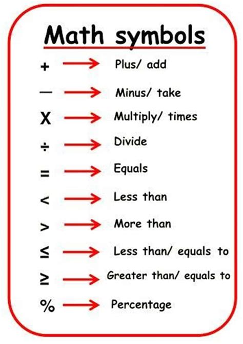 Math Vocabulary The Language Of Mathematics Eslbuzz