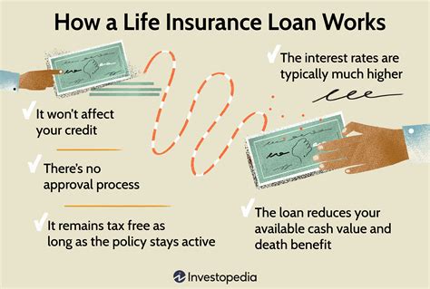Can You Borrow From Unum Life Insurance