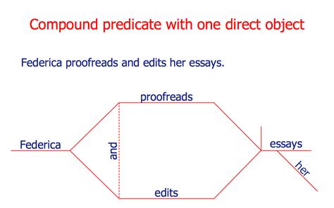 Diagramming Prepositional Phrases Worksheets