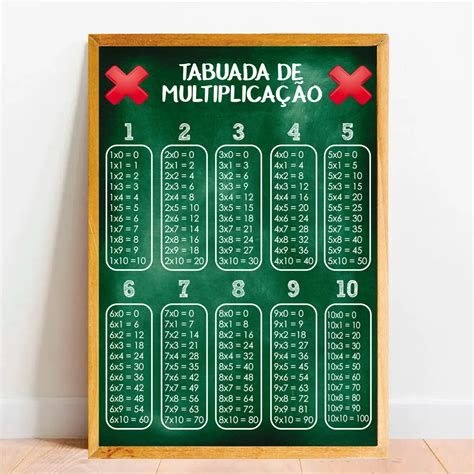 Tabuada Do 2 Ate 100