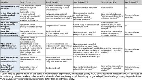 Table 1 From Diagnosis And Treatment Of Basal Cell Carcinoma European
