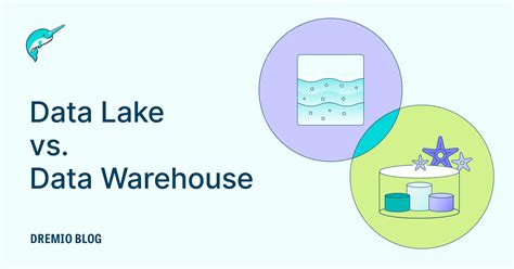 Data Lake Vs Data Warehouse Explained