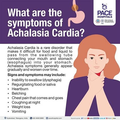 Achalasia Cardia Symptoms Diagnosis And Treatment